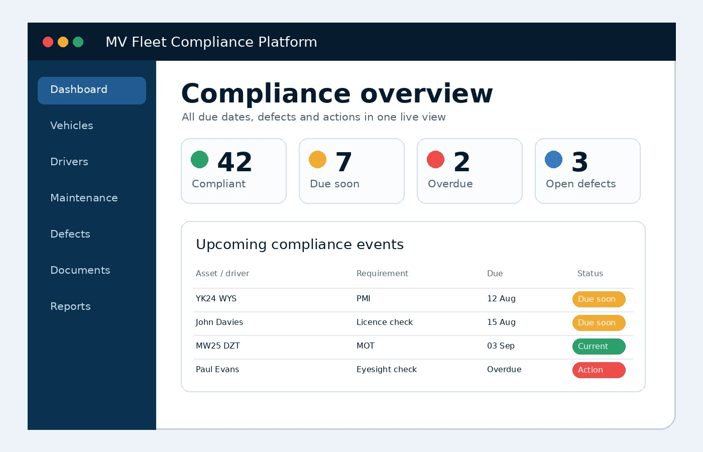 Concept preview of the planned MV fleet compliance platform